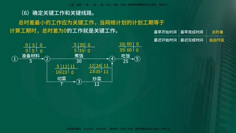 25年《进度控制（水利）》第2章（在线版）_监理工程师_2025监理工程师_2025年监理工程师SVIP_2025年监理水利控制SVIP_02-基础精讲✿高端面授✿深度强化