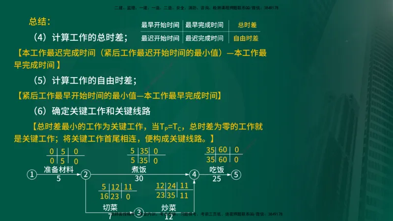 25年《进度控制（水利）》第2章（在线版）_监理工程师_2025监理工程师_2025年监理工程师SVIP_2025年监理水利控制SVIP_02-基础精讲✿高端面授✿深度强化