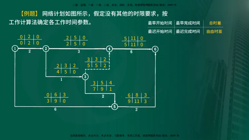 25年《进度控制（水利）》第2章（在线版）_监理工程师_2025监理工程师_2025年监理工程师SVIP_2025年监理水利控制SVIP_02-基础精讲✿高端面授✿深度强化