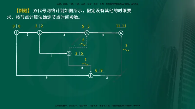 25年《进度控制（水利）》第2章（在线版）_监理工程师_2025监理工程师_2025年监理工程师SVIP_2025年监理水利控制SVIP_02-基础精讲✿高端面授✿深度强化