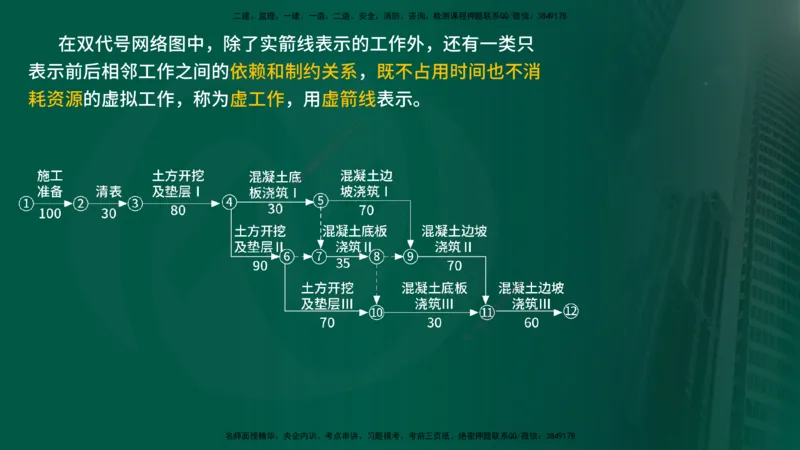 25年《进度控制（水利）》第2章（在线版）_监理工程师_2025监理工程师_2025年监理工程师SVIP_2025年监理水利控制SVIP_02-基础精讲✿高端面授✿深度强化