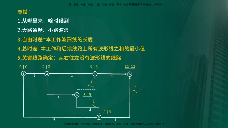 25年《进度控制（水利）》第2章（在线版）_监理工程师_2025监理工程师_2025年监理工程师SVIP_2025年监理水利控制SVIP_02-基础精讲✿高端面授✿深度强化