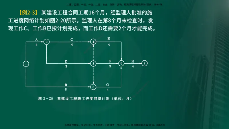 25年《进度控制（水利）》第2章（在线版）_监理工程师_2025监理工程师_2025年监理工程师SVIP_2025年监理水利控制SVIP_02-基础精讲✿高端面授✿深度强化