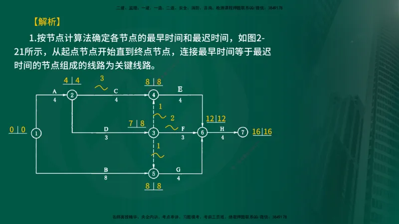 25年《进度控制（水利）》第2章（在线版）_监理工程师_2025监理工程师_2025年监理工程师SVIP_2025年监理水利控制SVIP_02-基础精讲✿高端面授✿深度强化