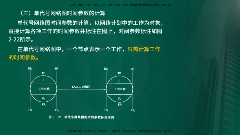 25年《进度控制（水利）》第2章（在线版）_监理工程师_2025监理工程师_2025年监理工程师SVIP_2025年监理水利控制SVIP_02-基础精讲✿高端面授✿深度强化