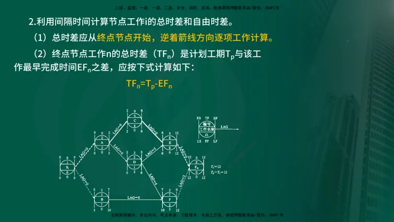 25年《进度控制（水利）》第2章（在线版）_监理工程师_2025监理工程师_2025年监理工程师SVIP_2025年监理水利控制SVIP_02-基础精讲✿高端面授✿深度强化