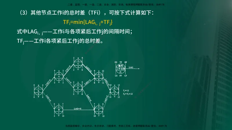 25年《进度控制（水利）》第2章（在线版）_监理工程师_2025监理工程师_2025年监理工程师SVIP_2025年监理水利控制SVIP_02-基础精讲✿高端面授✿深度强化