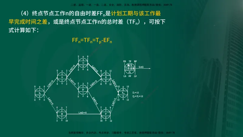 25年《进度控制（水利）》第2章（在线版）_监理工程师_2025监理工程师_2025年监理工程师SVIP_2025年监理水利控制SVIP_02-基础精讲✿高端面授✿深度强化