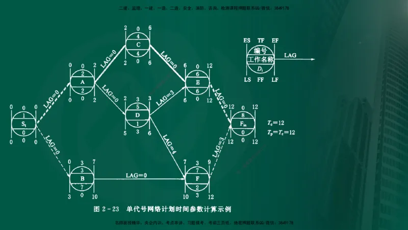 25年《进度控制（水利）》第2章（在线版）_监理工程师_2025监理工程师_2025年监理工程师SVIP_2025年监理水利控制SVIP_02-基础精讲✿高端面授✿深度强化