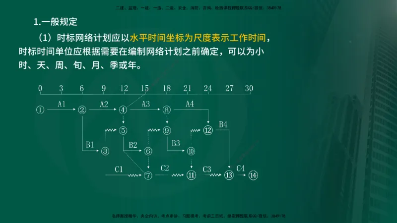 25年《进度控制（水利）》第2章（在线版）_监理工程师_2025监理工程师_2025年监理工程师SVIP_2025年监理水利控制SVIP_02-基础精讲✿高端面授✿深度强化