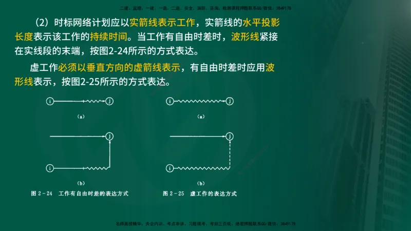 25年《进度控制（水利）》第2章（在线版）_监理工程师_2025监理工程师_2025年监理工程师SVIP_2025年监理水利控制SVIP_02-基础精讲✿高端面授✿深度强化
