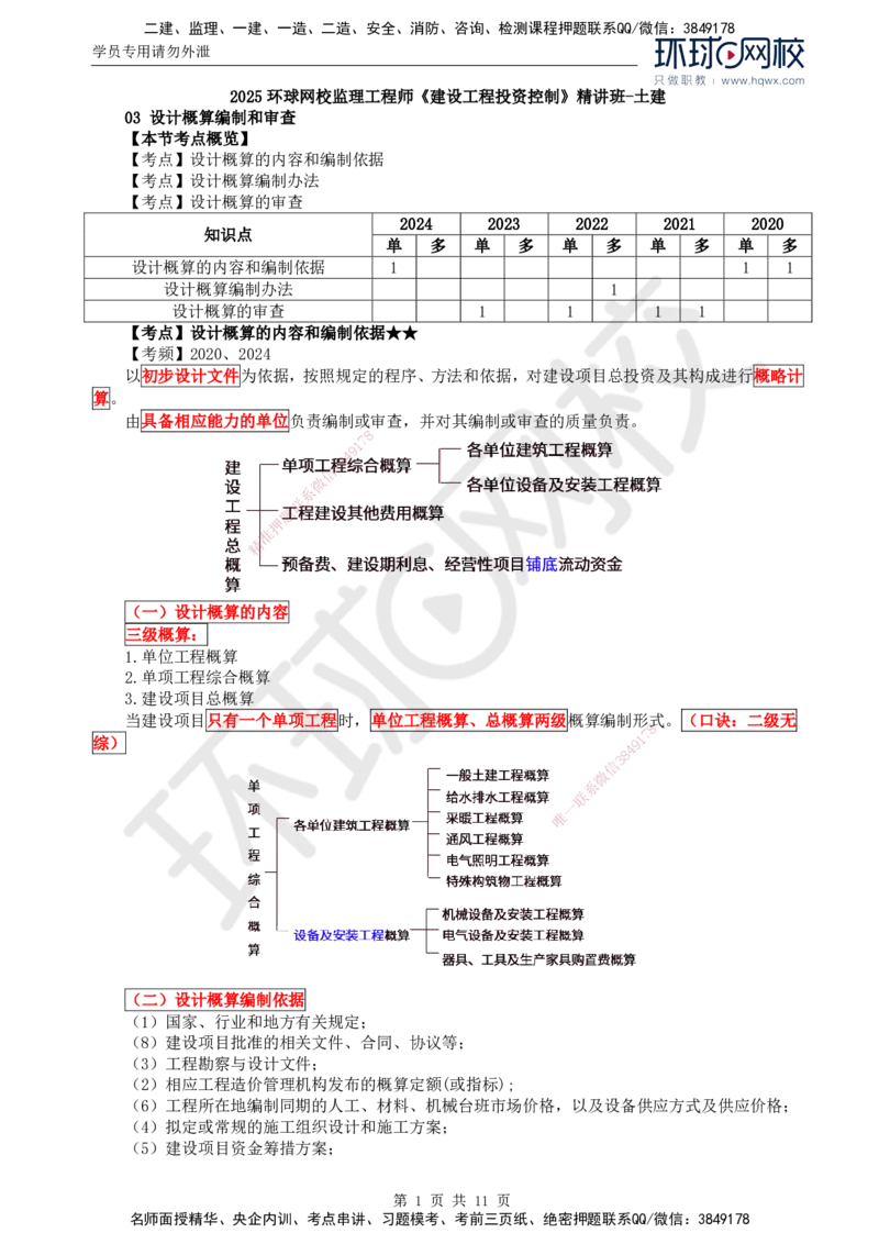 55.投资：第五章第三至四节施工图预算编制与审查_监理工程师_2025监理工程师_2025年监理工程师SVIP_2025年监理土建控制SVIP_02-基础精讲✿高端面授✿深度强化