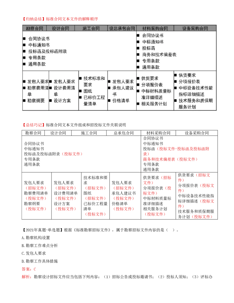 57-第8章-第一节-材料设备采购合同特点及分类（二）_监理工程师_2025监理工程师_2025年监理工程师SVIP_2025年监理合同管理SVIP_02-基础精讲✿高端面授✿深度强化_讲义