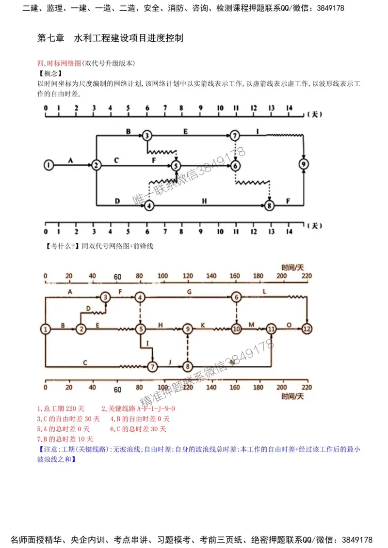 43-第七章-水利工程建设项目进度控制（五）_监理工程师_2025监理工程师_2025年监理工程师SVIP_2025年监理水利案例SVIP_02-基础精讲✿高端面授✿深度强化_讲义