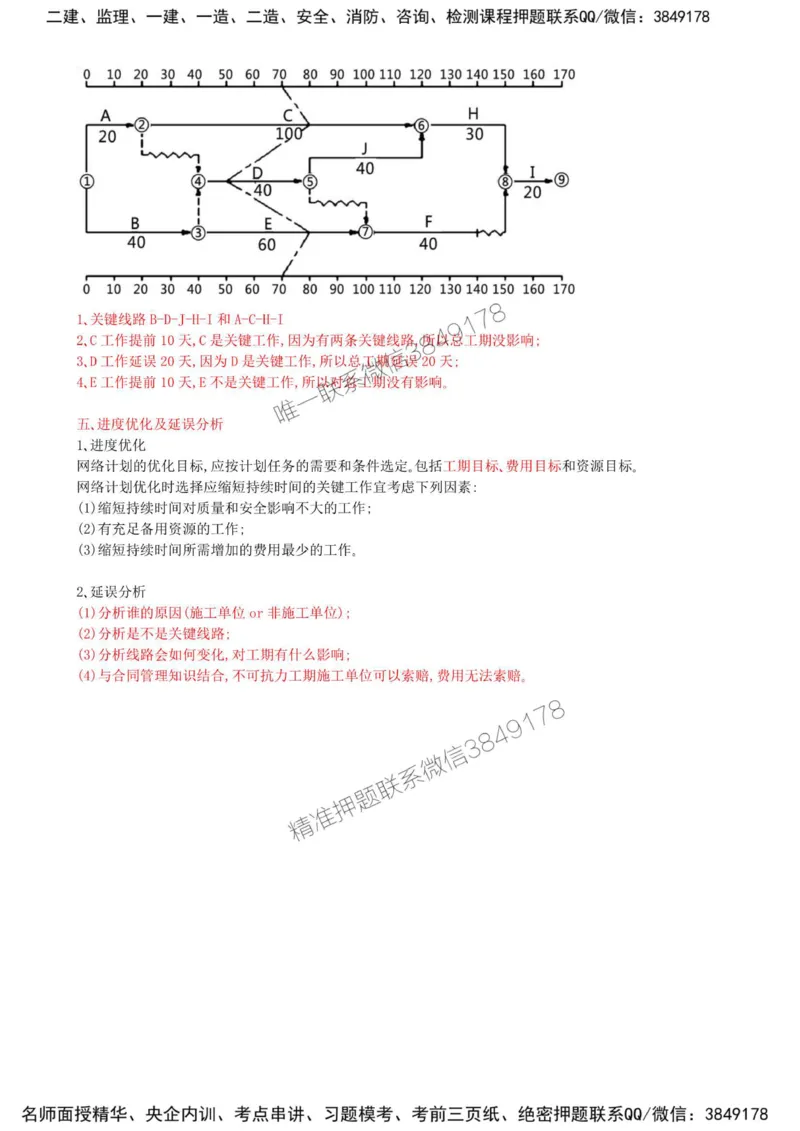 43-第七章-水利工程建设项目进度控制（五）_监理工程师_2025监理工程师_2025年监理工程师SVIP_2025年监理水利案例SVIP_02-基础精讲✿高端面授✿深度强化_讲义