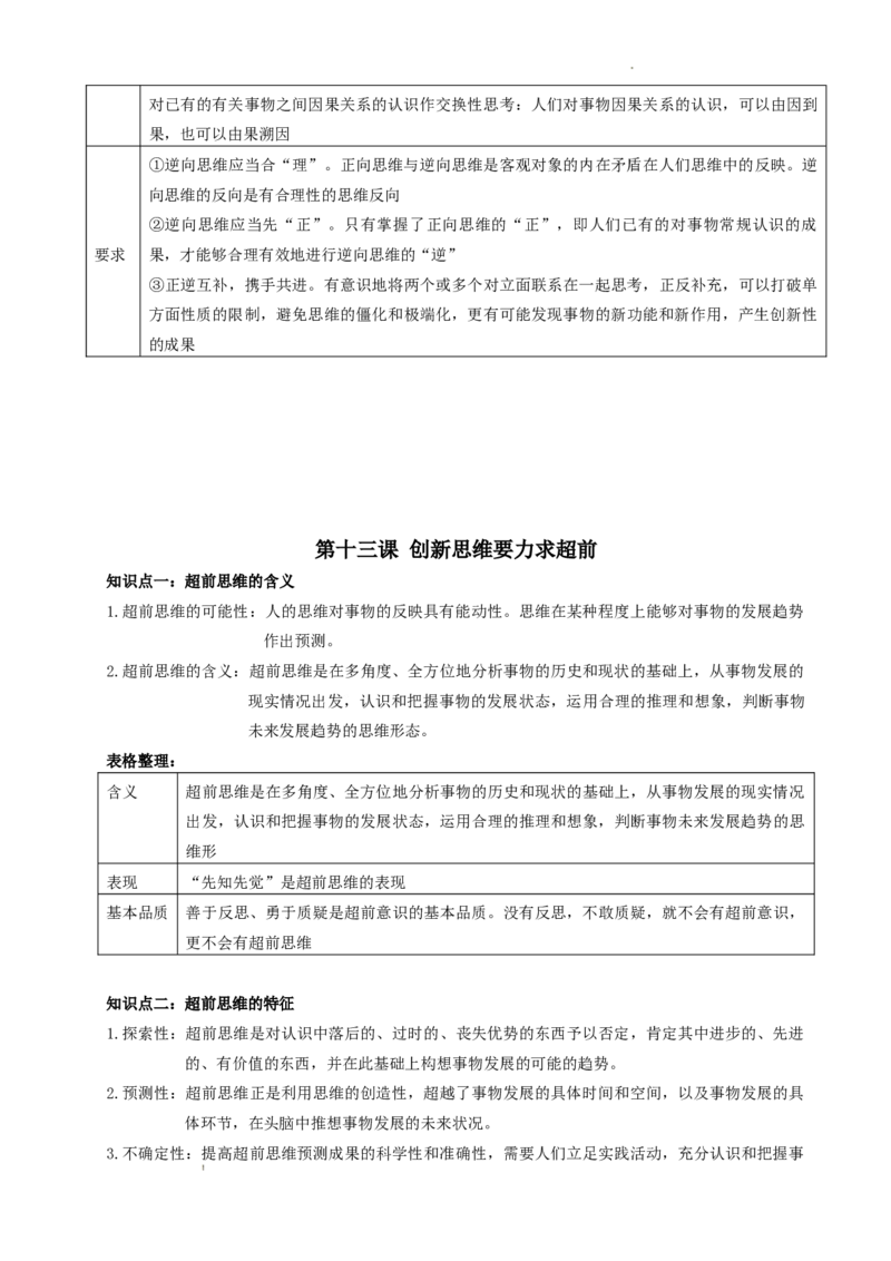 逻辑与思维知识梳理-统编版选择性必修三_E015高中全科试卷_政治试题_选修3_6.知识汇总