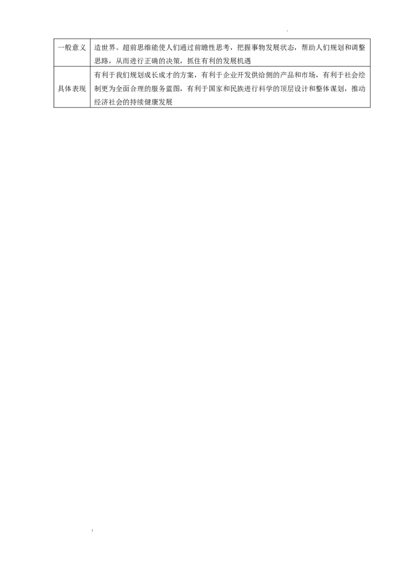 逻辑与思维知识梳理-统编版选择性必修三_E015高中全科试卷_政治试题_选修3_6.知识汇总