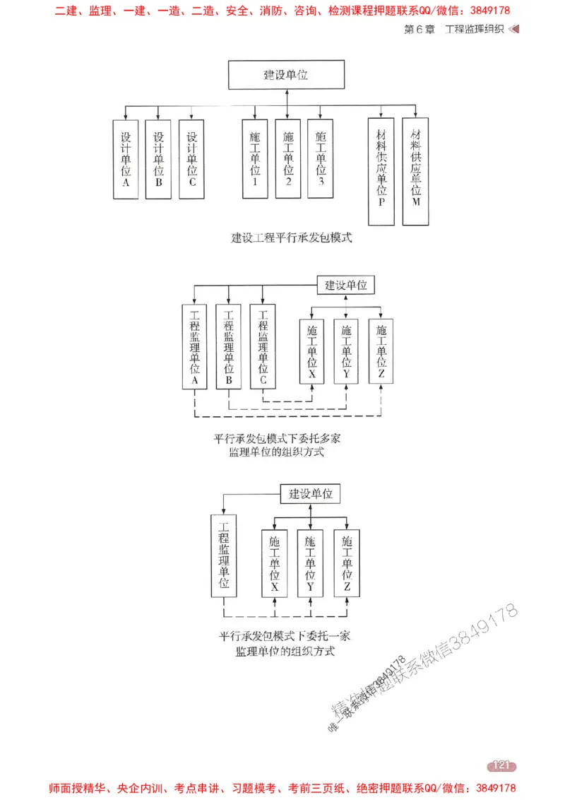 25年监理法规-学天一本通（精讲讲义）推荐_监理工程师_2025监理工程师_2025年监理工程师SVIP_2025年监理概论法规SVIP_01-精华文档✿电子教材✿历年真题