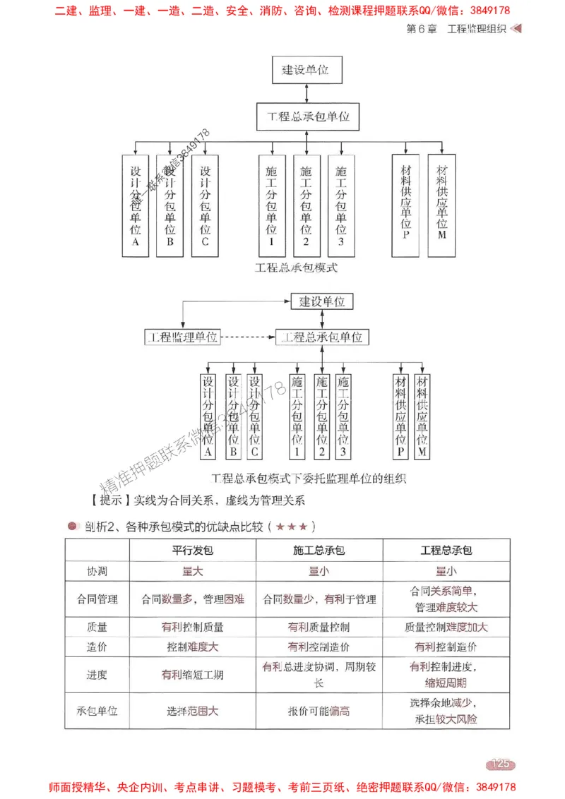 25年监理法规-学天一本通（精讲讲义）推荐_监理工程师_2025监理工程师_2025年监理工程师SVIP_2025年监理概论法规SVIP_01-精华文档✿电子教材✿历年真题