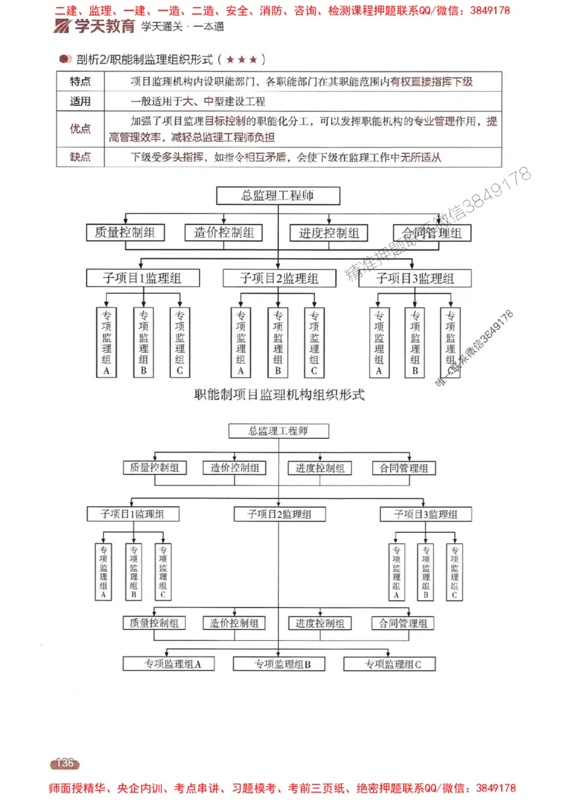 25年监理法规-学天一本通（精讲讲义）推荐_监理工程师_2025监理工程师_2025年监理工程师SVIP_2025年监理概论法规SVIP_01-精华文档✿电子教材✿历年真题