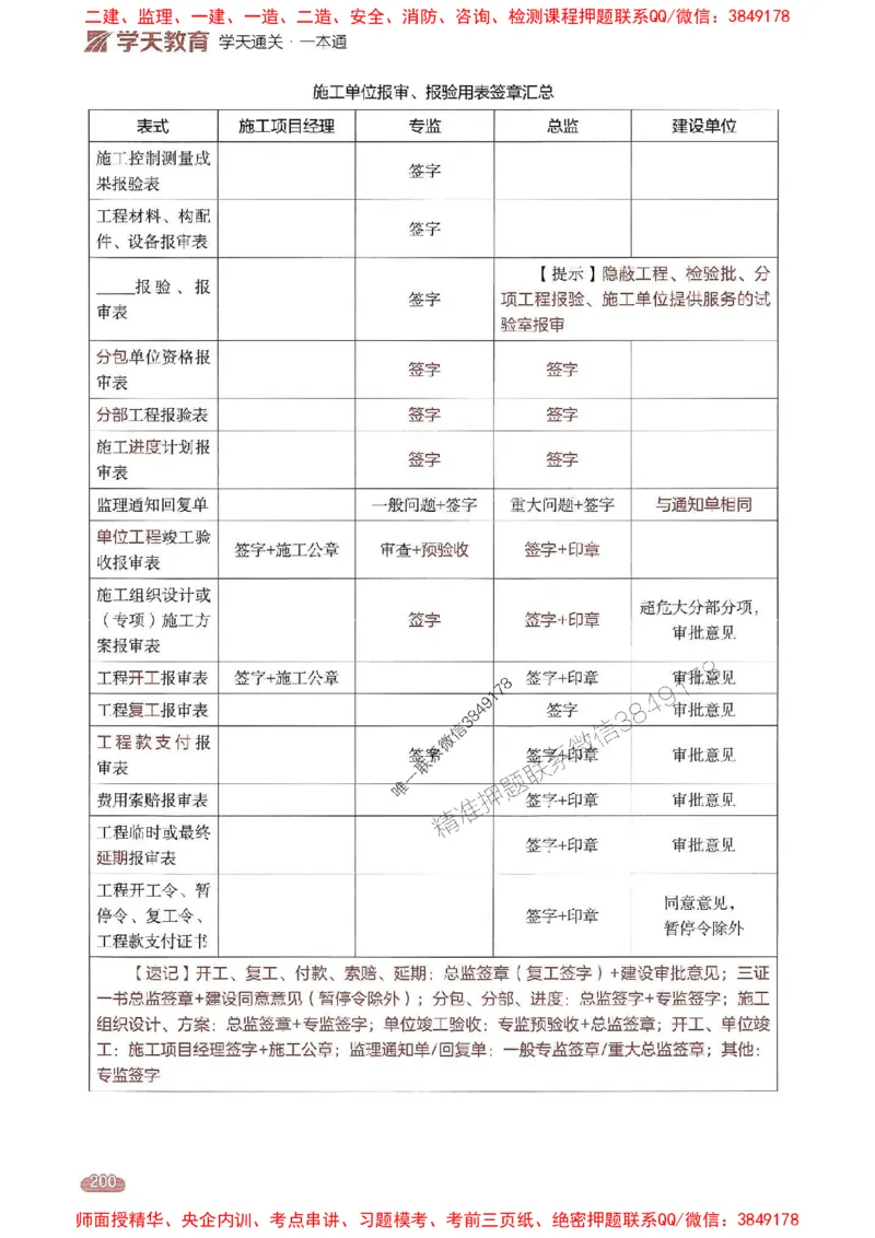 25年监理法规-学天一本通（精讲讲义）推荐_监理工程师_2025监理工程师_2025年监理工程师SVIP_2025年监理概论法规SVIP_01-精华文档✿电子教材✿历年真题