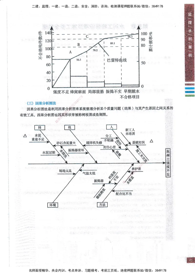 25年水利案例-四色笔记_监理工程师_2025监理工程师_2025年监理工程师SVIP_2025年监理水利案例SVIP_01-精华文档✿电子教材✿历年真题_05-水利案例《四色笔记》SMR