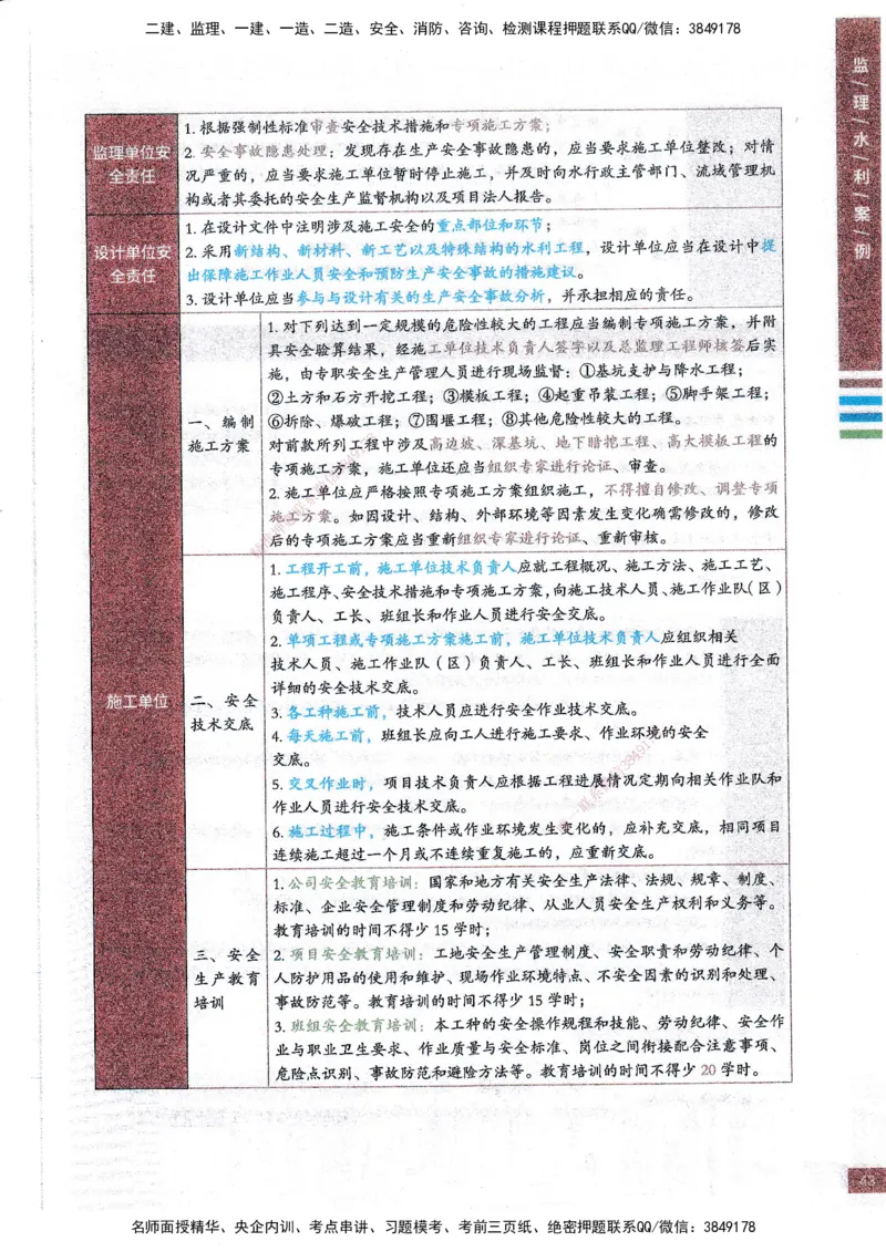 25年水利案例-四色笔记_监理工程师_2025监理工程师_2025年监理工程师SVIP_2025年监理水利案例SVIP_01-精华文档✿电子教材✿历年真题_05-水利案例《四色笔记》SMR