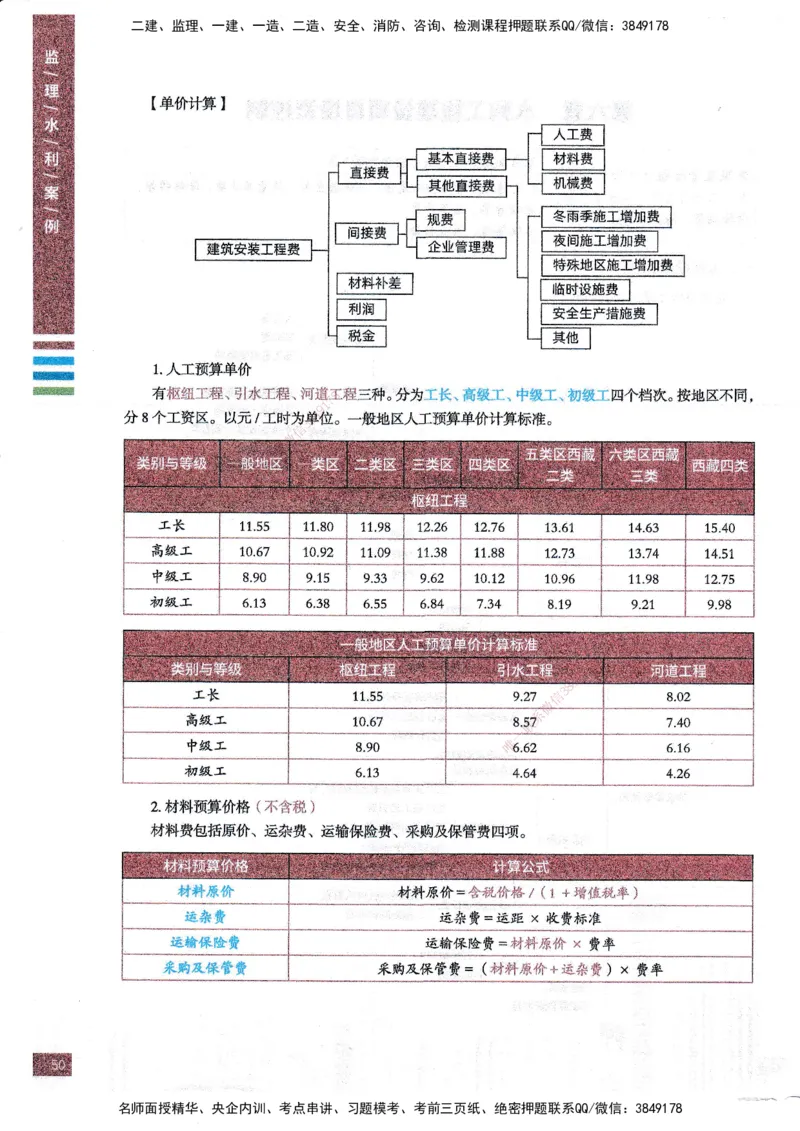 25年水利案例-四色笔记_监理工程师_2025监理工程师_2025年监理工程师SVIP_2025年监理水利案例SVIP_01-精华文档✿电子教材✿历年真题_05-水利案例《四色笔记》SMR