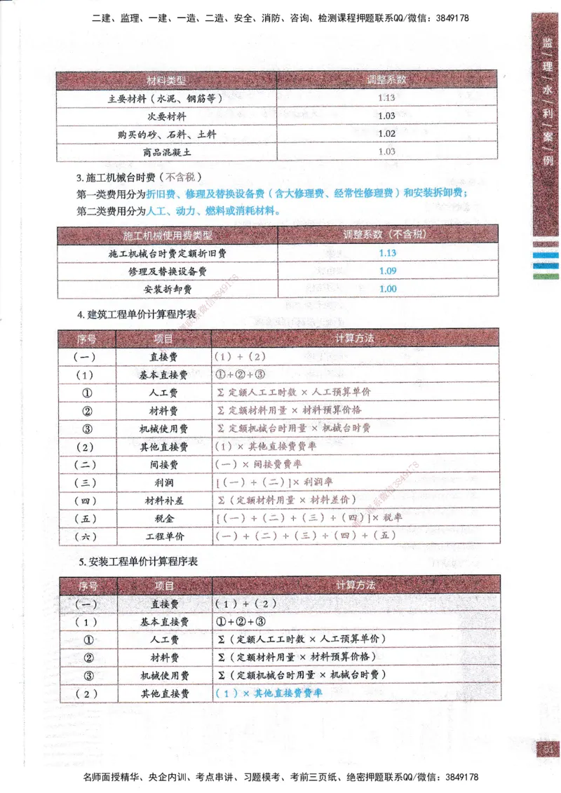 25年水利案例-四色笔记_监理工程师_2025监理工程师_2025年监理工程师SVIP_2025年监理水利案例SVIP_01-精华文档✿电子教材✿历年真题_05-水利案例《四色笔记》SMR