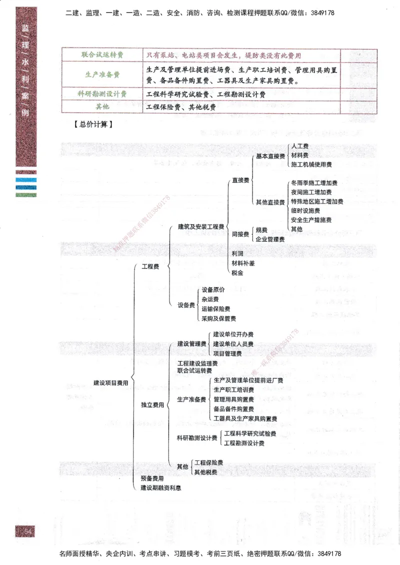 25年水利案例-四色笔记_监理工程师_2025监理工程师_2025年监理工程师SVIP_2025年监理水利案例SVIP_01-精华文档✿电子教材✿历年真题_05-水利案例《四色笔记》SMR