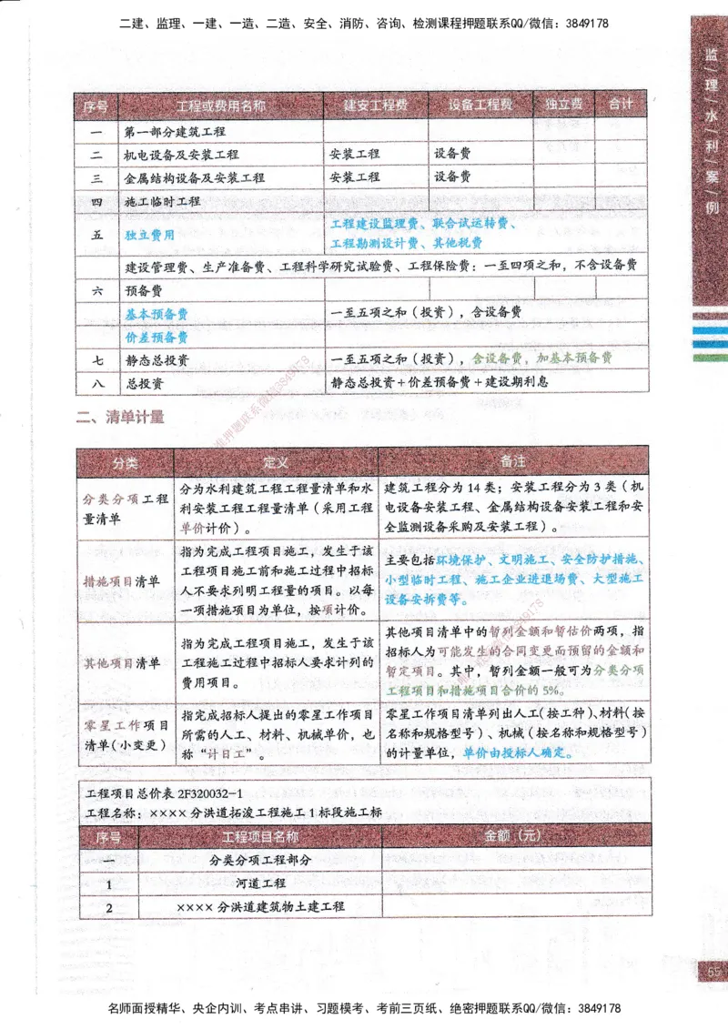 25年水利案例-四色笔记_监理工程师_2025监理工程师_2025年监理工程师SVIP_2025年监理水利案例SVIP_01-精华文档✿电子教材✿历年真题_05-水利案例《四色笔记》SMR