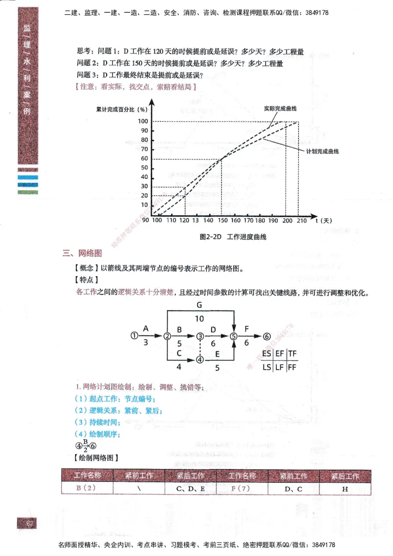 25年水利案例-四色笔记_监理工程师_2025监理工程师_2025年监理工程师SVIP_2025年监理水利案例SVIP_01-精华文档✿电子教材✿历年真题_05-水利案例《四色笔记》SMR