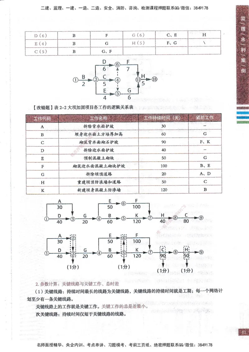 25年水利案例-四色笔记_监理工程师_2025监理工程师_2025年监理工程师SVIP_2025年监理水利案例SVIP_01-精华文档✿电子教材✿历年真题_05-水利案例《四色笔记》SMR
