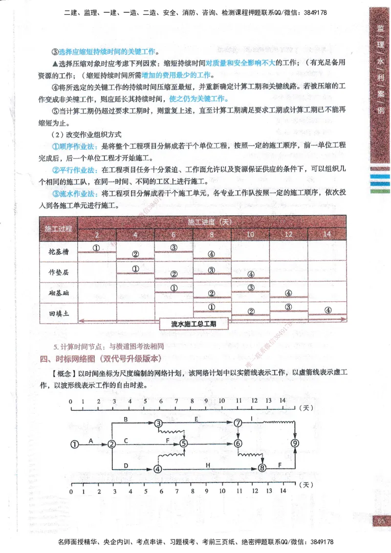 25年水利案例-四色笔记_监理工程师_2025监理工程师_2025年监理工程师SVIP_2025年监理水利案例SVIP_01-精华文档✿电子教材✿历年真题_05-水利案例《四色笔记》SMR