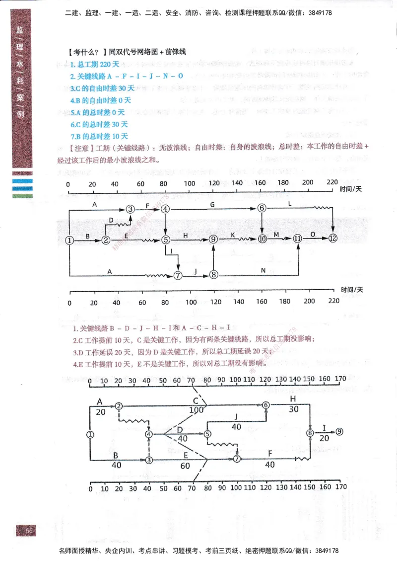 25年水利案例-四色笔记_监理工程师_2025监理工程师_2025年监理工程师SVIP_2025年监理水利案例SVIP_01-精华文档✿电子教材✿历年真题_05-水利案例《四色笔记》SMR