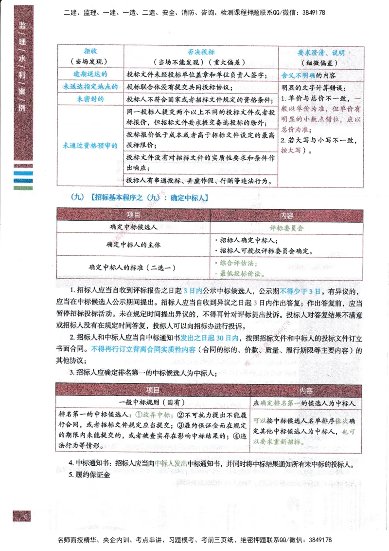 25年水利案例-四色笔记_监理工程师_2025监理工程师_2025年监理工程师SVIP_2025年监理水利案例SVIP_01-精华文档✿电子教材✿历年真题_05-水利案例《四色笔记》SMR