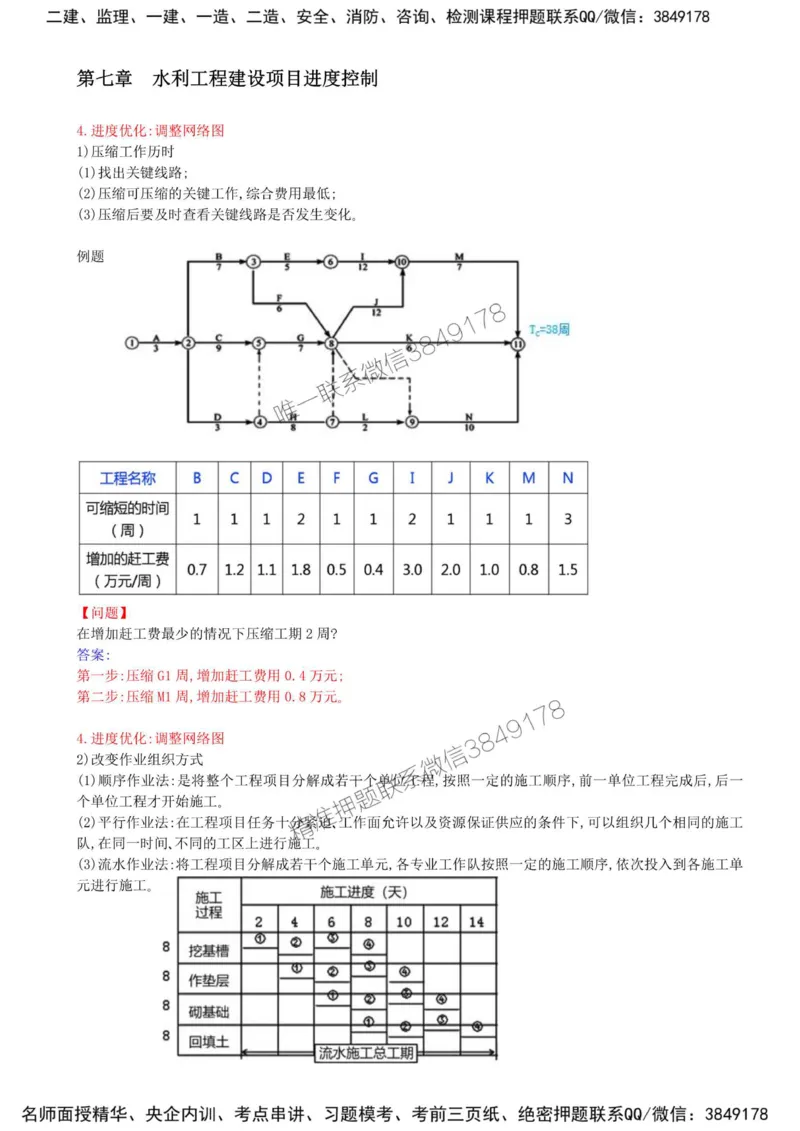42-第七章-水利工程建设项目进度控制（四）_监理工程师_2025监理工程师_2025年监理工程师SVIP_2025年监理水利案例SVIP_02-基础精讲✿高端面授✿深度强化_讲义