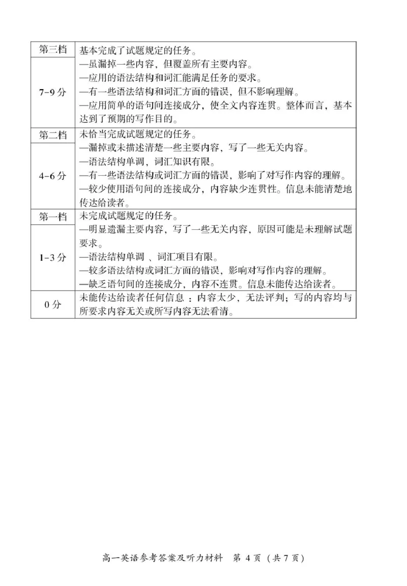 福建省漳州市2024-2025学年高一上学期1月期末考试英语PDF版含答案_2024-2025高一（7-7月题库）_2025年03月试卷_0310福建省漳州市2024-2025学年高一上学期1月期末考试