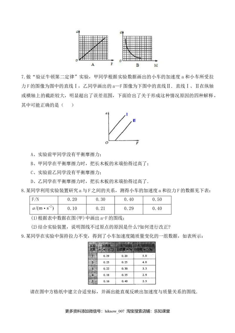 第4.2课时探究加速度与力、质量的关系（原卷版）_E015高中全科试卷_物理试题_必修1_6.专项练习_第4.2课时探究加速度与力、质量的关系-高一物理知识点专题解析与题型练习（人教版必修1）