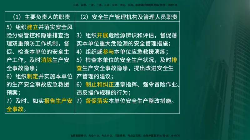 25年《监理概论》第3章讲义（在线版）_监理工程师_2025监理工程师_2025年监理工程师SVIP_2025年监理概论法规SVIP_02-基础精讲✿高端面授✿深度强化