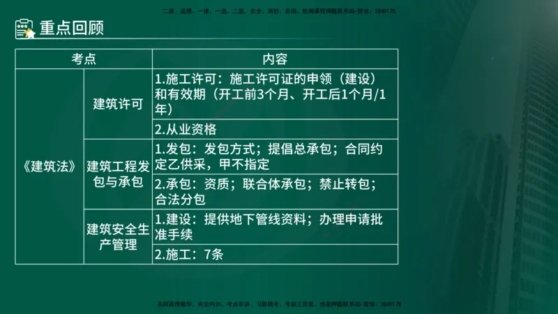 25年《监理概论》第3章讲义（在线版）_监理工程师_2025监理工程师_2025年监理工程师SVIP_2025年监理概论法规SVIP_02-基础精讲✿高端面授✿深度强化
