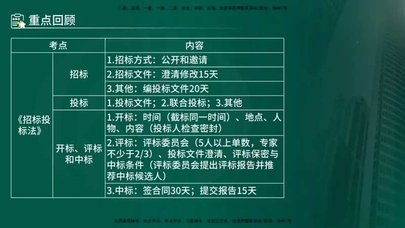 25年《监理概论》第3章讲义（在线版）_监理工程师_2025监理工程师_2025年监理工程师SVIP_2025年监理概论法规SVIP_02-基础精讲✿高端面授✿深度强化