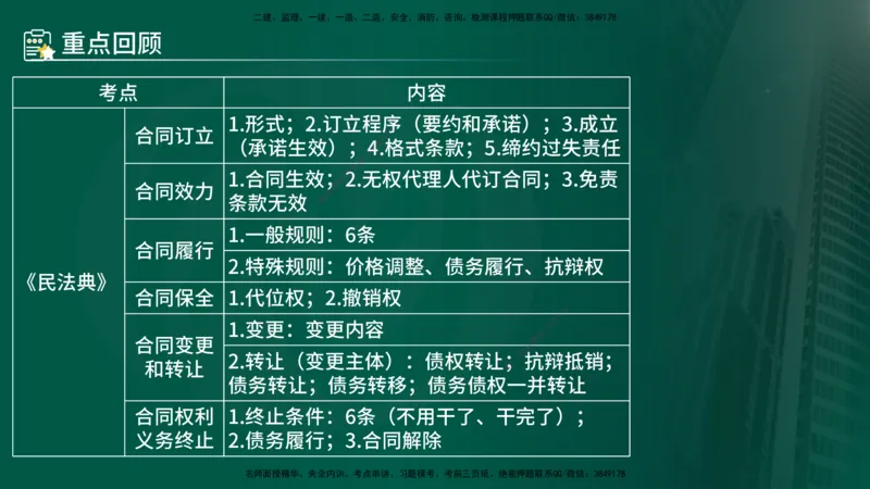 25年《监理概论》第3章讲义（在线版）_监理工程师_2025监理工程师_2025年监理工程师SVIP_2025年监理概论法规SVIP_02-基础精讲✿高端面授✿深度强化