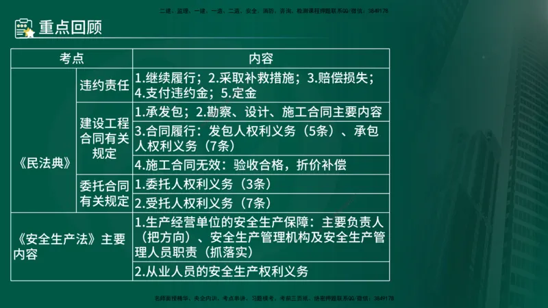 25年《监理概论》第3章讲义（在线版）_监理工程师_2025监理工程师_2025年监理工程师SVIP_2025年监理概论法规SVIP_02-基础精讲✿高端面授✿深度强化