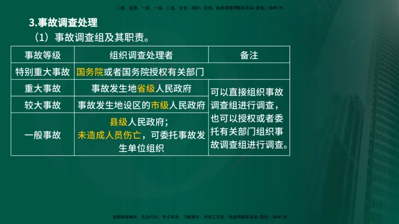 25年《监理概论》第3章讲义（在线版）_监理工程师_2025监理工程师_2025年监理工程师SVIP_2025年监理概论法规SVIP_02-基础精讲✿高端面授✿深度强化