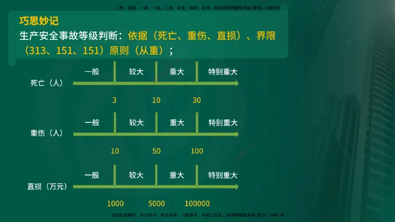 25年《监理概论》第3章讲义（在线版）_监理工程师_2025监理工程师_2025年监理工程师SVIP_2025年监理概论法规SVIP_02-基础精讲✿高端面授✿深度强化