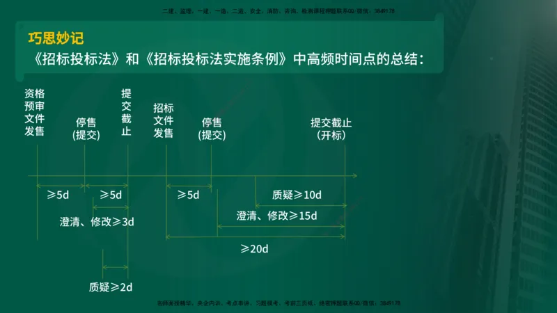 25年《监理概论》第3章讲义（在线版）_监理工程师_2025监理工程师_2025年监理工程师SVIP_2025年监理概论法规SVIP_02-基础精讲✿高端面授✿深度强化