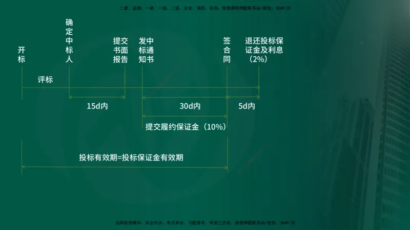 25年《监理概论》第3章讲义（在线版）_监理工程师_2025监理工程师_2025年监理工程师SVIP_2025年监理概论法规SVIP_02-基础精讲✿高端面授✿深度强化
