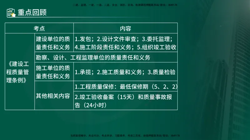 25年《监理概论》第3章讲义（在线版）_监理工程师_2025监理工程师_2025年监理工程师SVIP_2025年监理概论法规SVIP_02-基础精讲✿高端面授✿深度强化