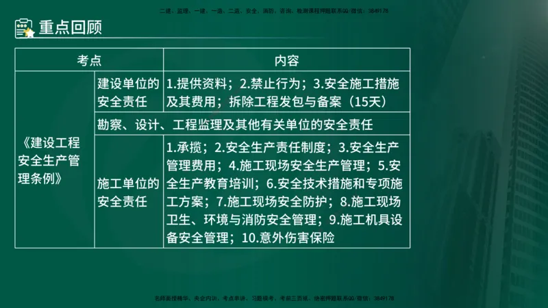 25年《监理概论》第3章讲义（在线版）_监理工程师_2025监理工程师_2025年监理工程师SVIP_2025年监理概论法规SVIP_02-基础精讲✿高端面授✿深度强化